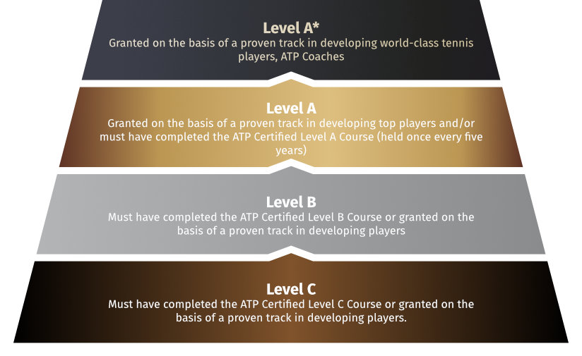 Jose Perlas, ATP Tour